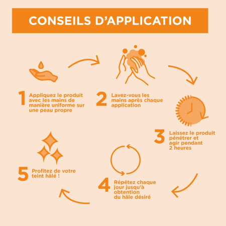 Lait Corps Nourrissant Effet Soleil Peaux Claires MIXA